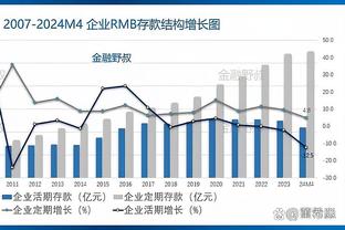 ?追梦生涯66次得分不上双但至少揽10板5助 现役独一档！